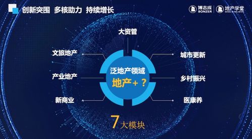 博志成產(chǎn)品戰(zhàn)略發(fā)布云盛典 房地產(chǎn)咨詢行業(yè)迎來數(shù)字化變革新篇章
