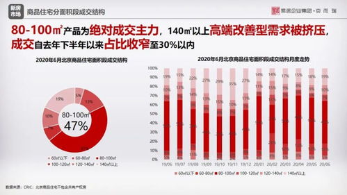 供需兩旺 商品住宅供應(yīng)放量增長與成交持續(xù)回暖的市場(chǎng)觀察