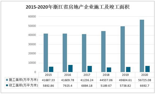 2021上半年浙江省房地產(chǎn)市場現(xiàn)狀分析 調(diào)控顯效，寧波商品住宅價格回落
